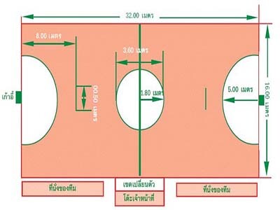 ขนาดสนามแฮนด์บอล