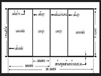 เส้นเสริฟ